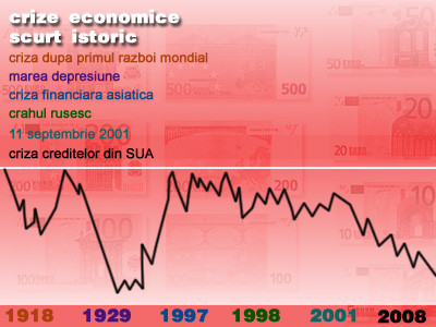 Economia mondiala sub asediu!