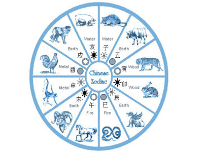 Anul nou chinezesc a venit peste noi cu "bivolul de pamant"