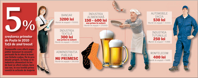 Topul primelor de Paste