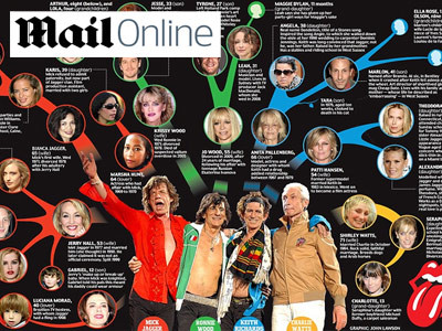Sex, drugs and rock’n'roll! 26 de copii si nepoti marca Rolling Stones