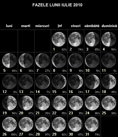 Eclipsa totala de soare in iulie! Vezi calendarul astronomic