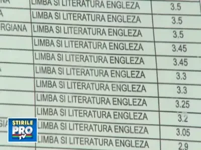 Profesori cu temele nefacute. Note incredibil de mici la titularizare