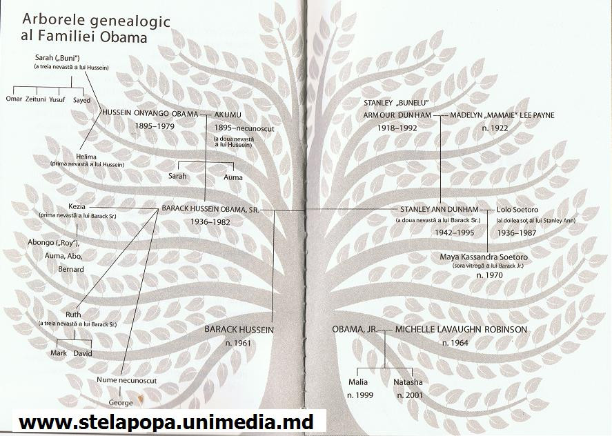 Descoperire uimitoare: toti presedintii SUA au un stramos comun!