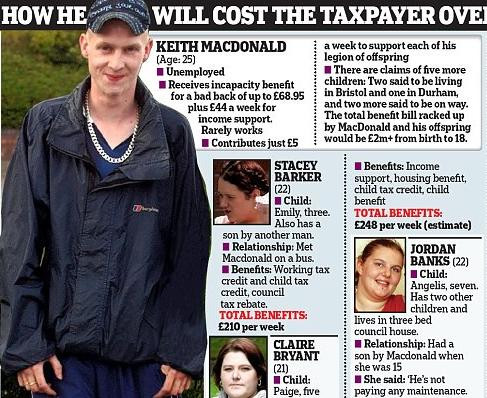 Revista presei: In 10 ani a facut 10 copii cu 10 femei!