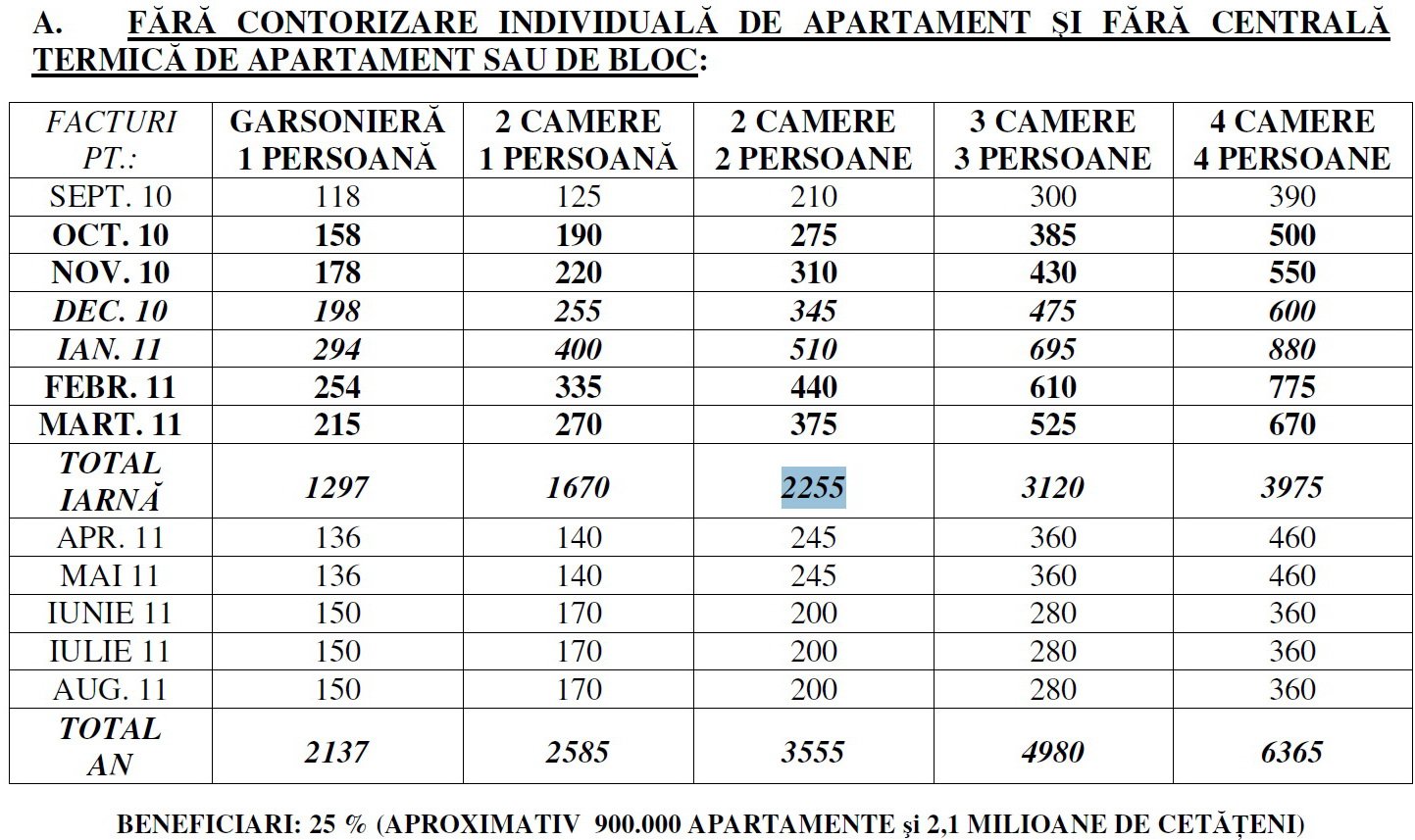 Tabel intretinere fara contor