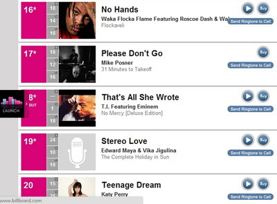 Inna are urmasi! Edward Maya si Vika Jigulina sunt in Top HOT 100 Billboard