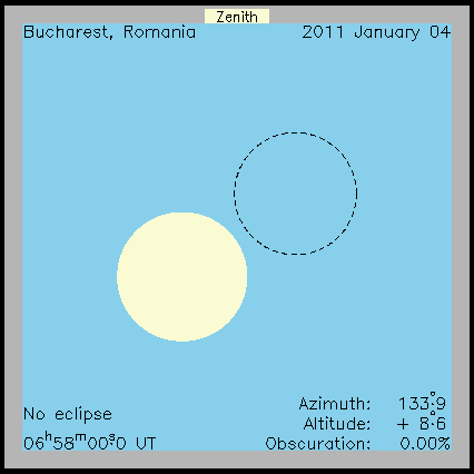 Eclipsa, vazuta de la Bucuresti