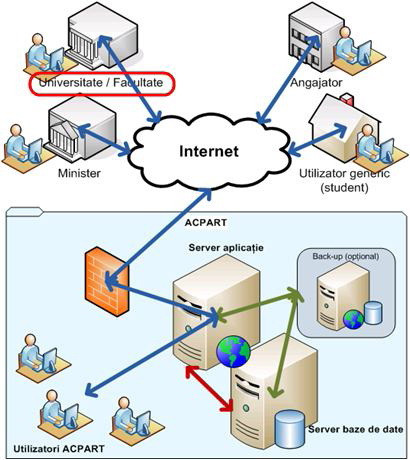 schema program rncis