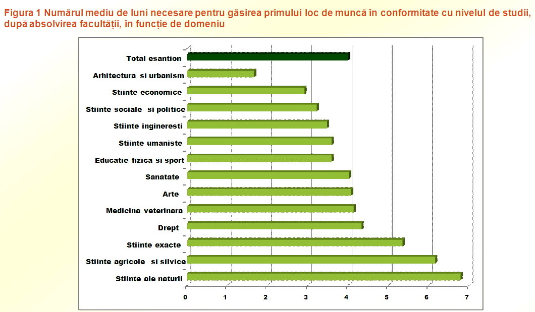 Ce facultate sa faci, ca sa-ti gasesti un job
