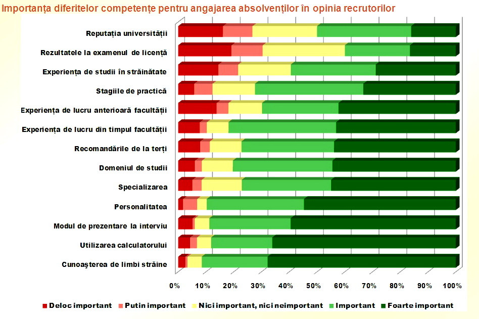 Cum vor managerii sa arate un candidat la un job oferit de ei