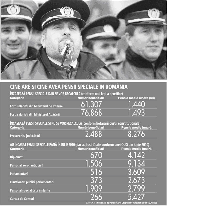 ZF.RO: 1 miliard de Euro pe an - costul pensiilor militare speciale