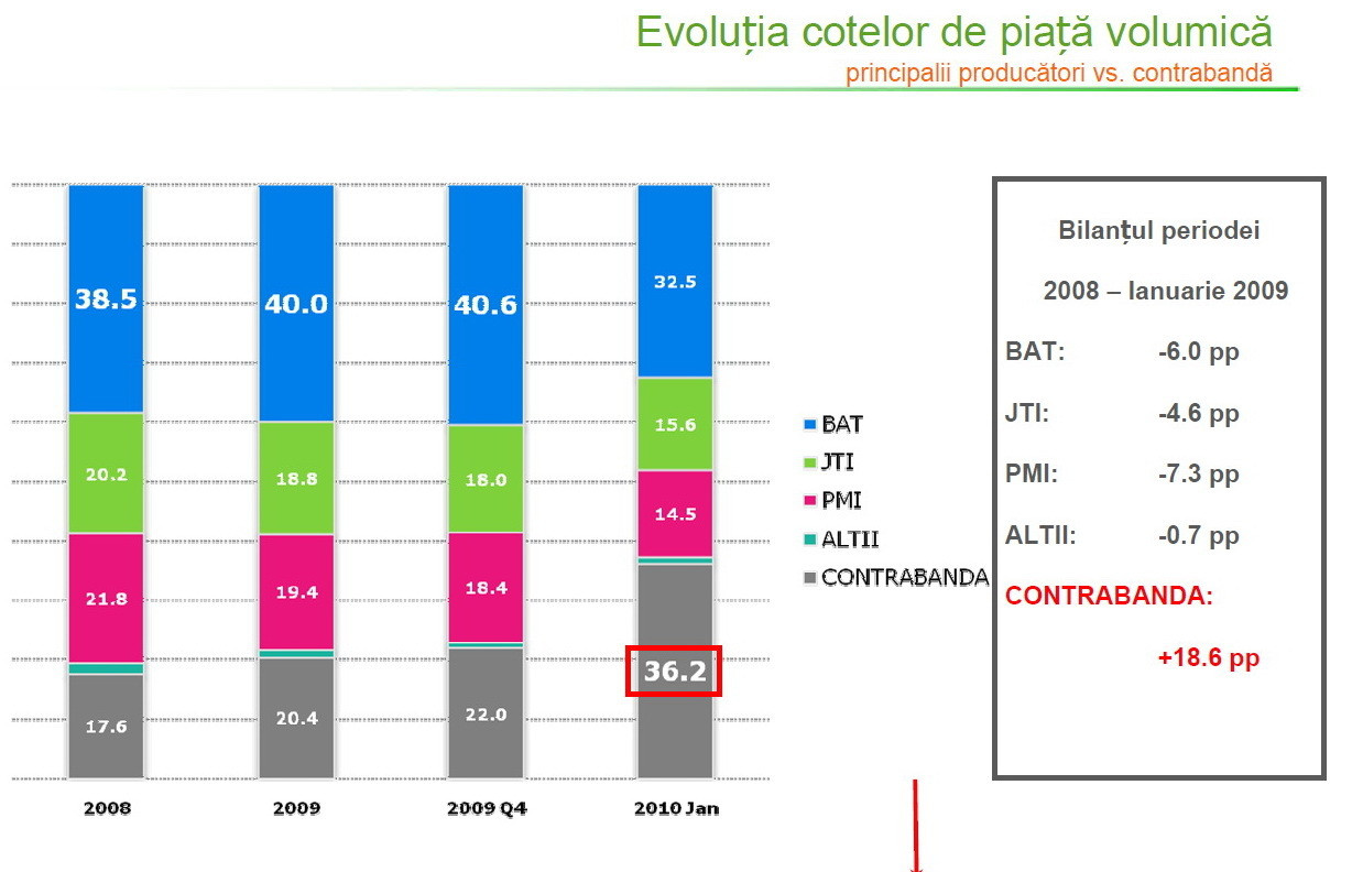 Grafice contrabanda tigari - 4