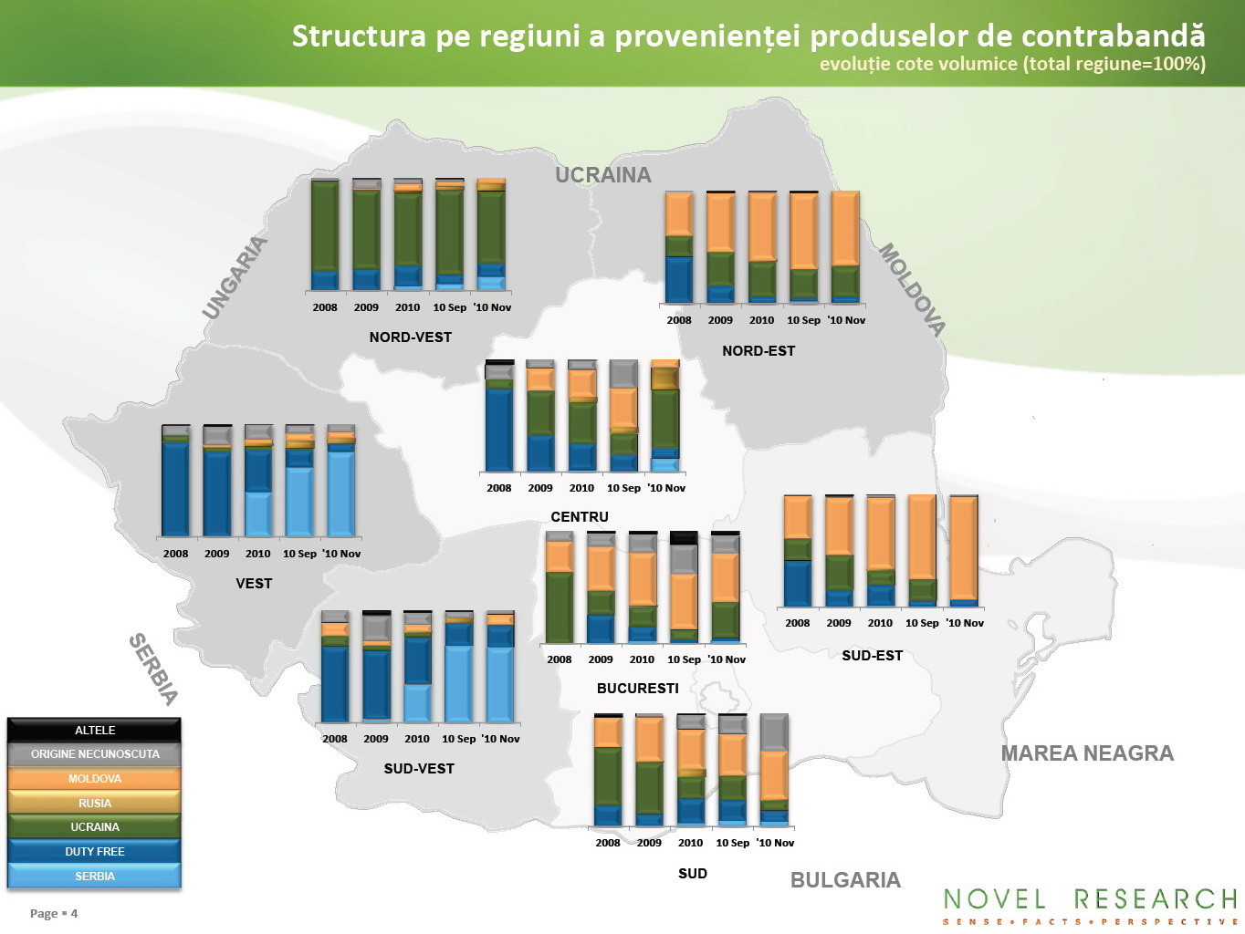 Grafice contrabanda tigari