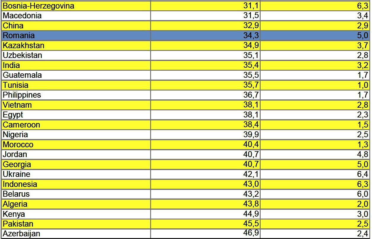 Banii dati pe mancare din total cheltuieli