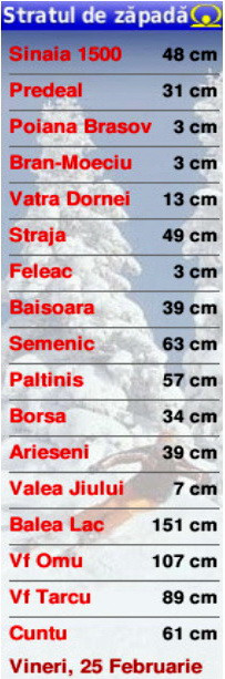 Stratul de zapada de vineri 25 februarie 2011