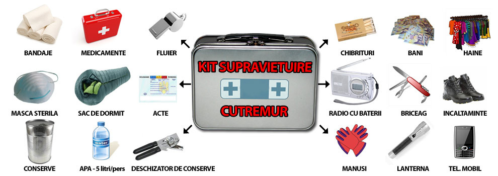 Kit de supravietuire in caz de cutremur