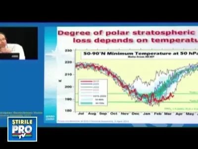Harta gaurii de ozon. Radiatiile UV provoaca arsuri in doar cateva minute