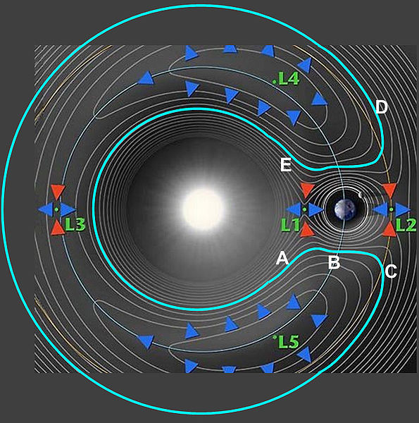 Orbita in forma de potcoava