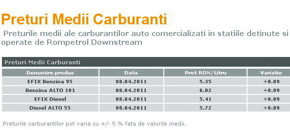 preturi benzina si mortorina Rompetrol