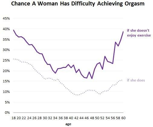 Cele mai ciudate lucruri pe care nu le stiati despre sex