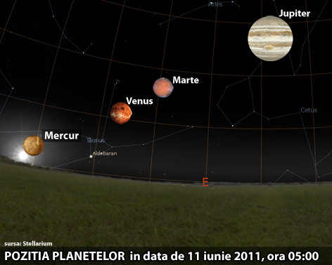 Mercur, Venus, Marte si Jupiter se aliniaza. Reinvie predictiile mayase