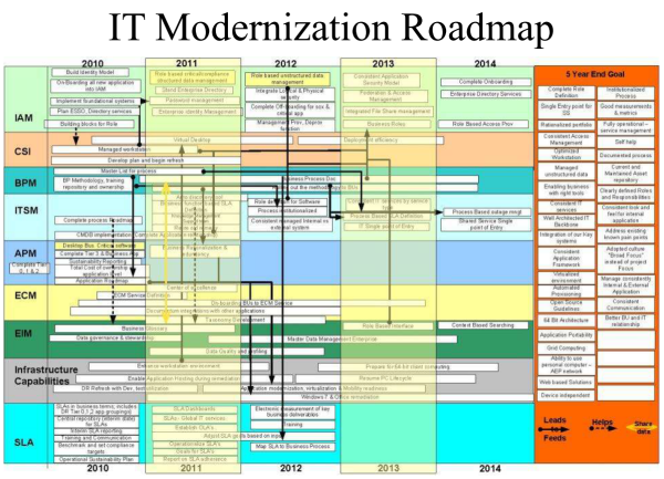 FOTO. Cele mai proaste prezentari PowerPoint din istorie