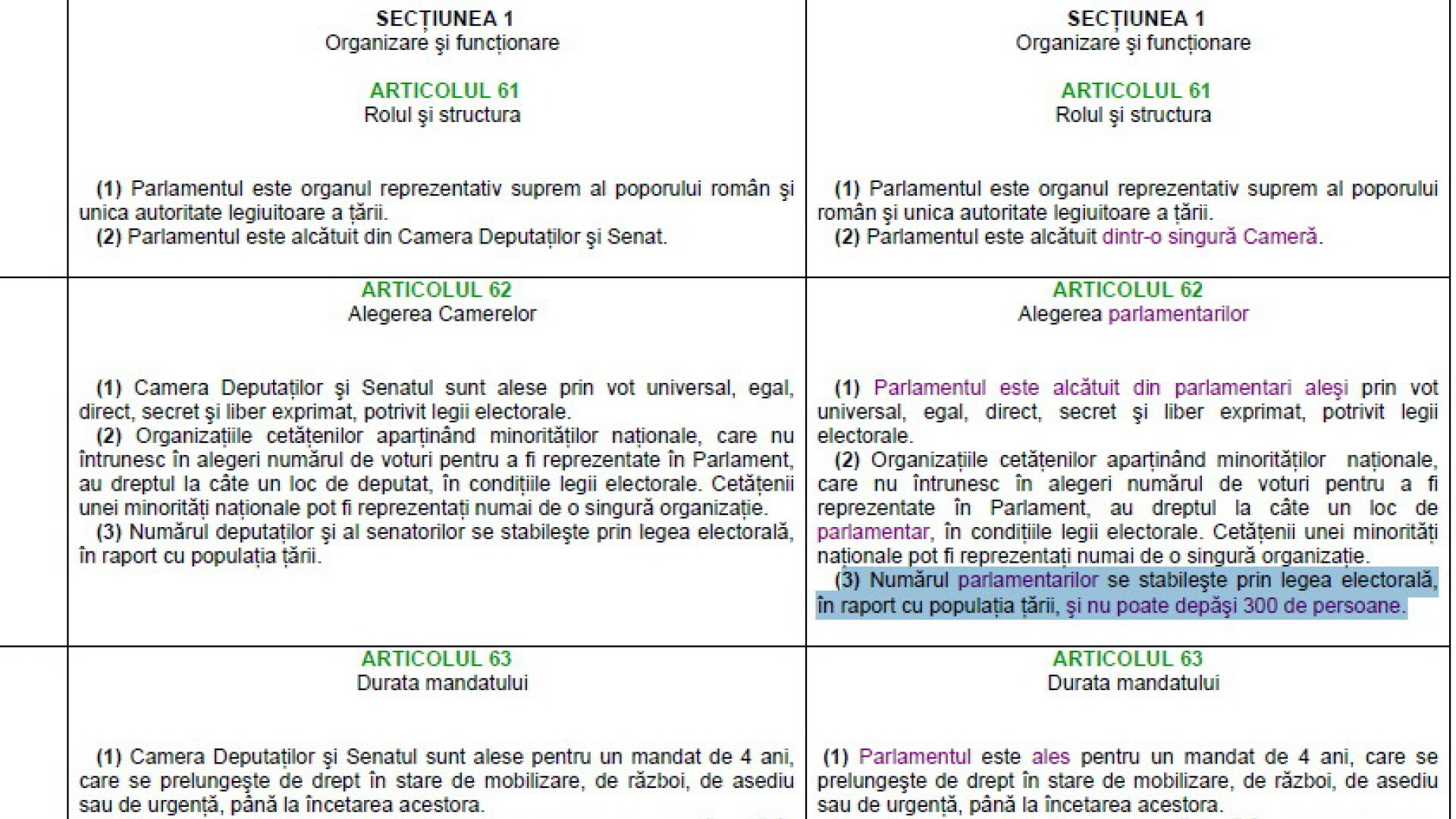 Modificarea Constitutiei