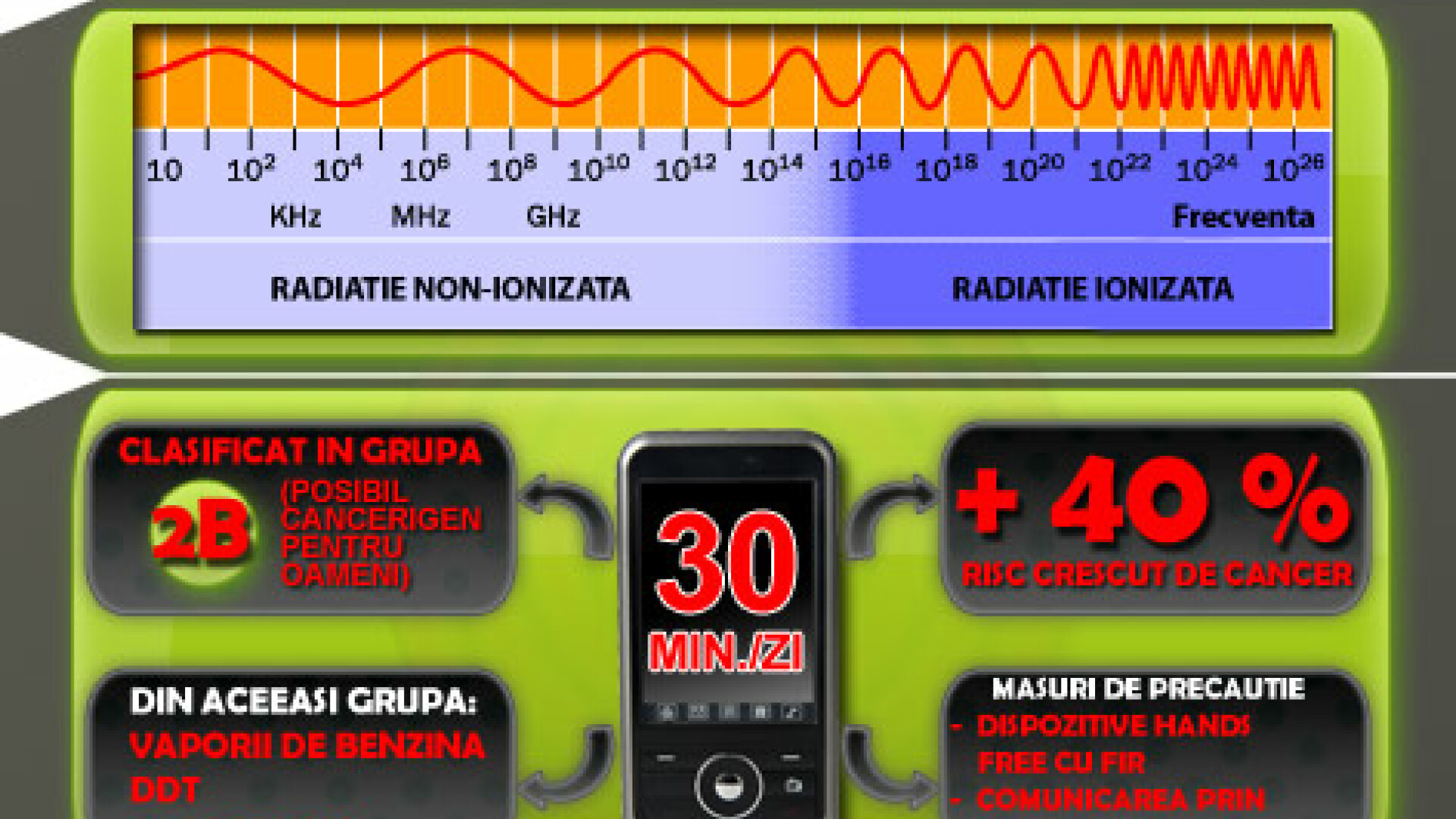 Grafic mobile-cancer