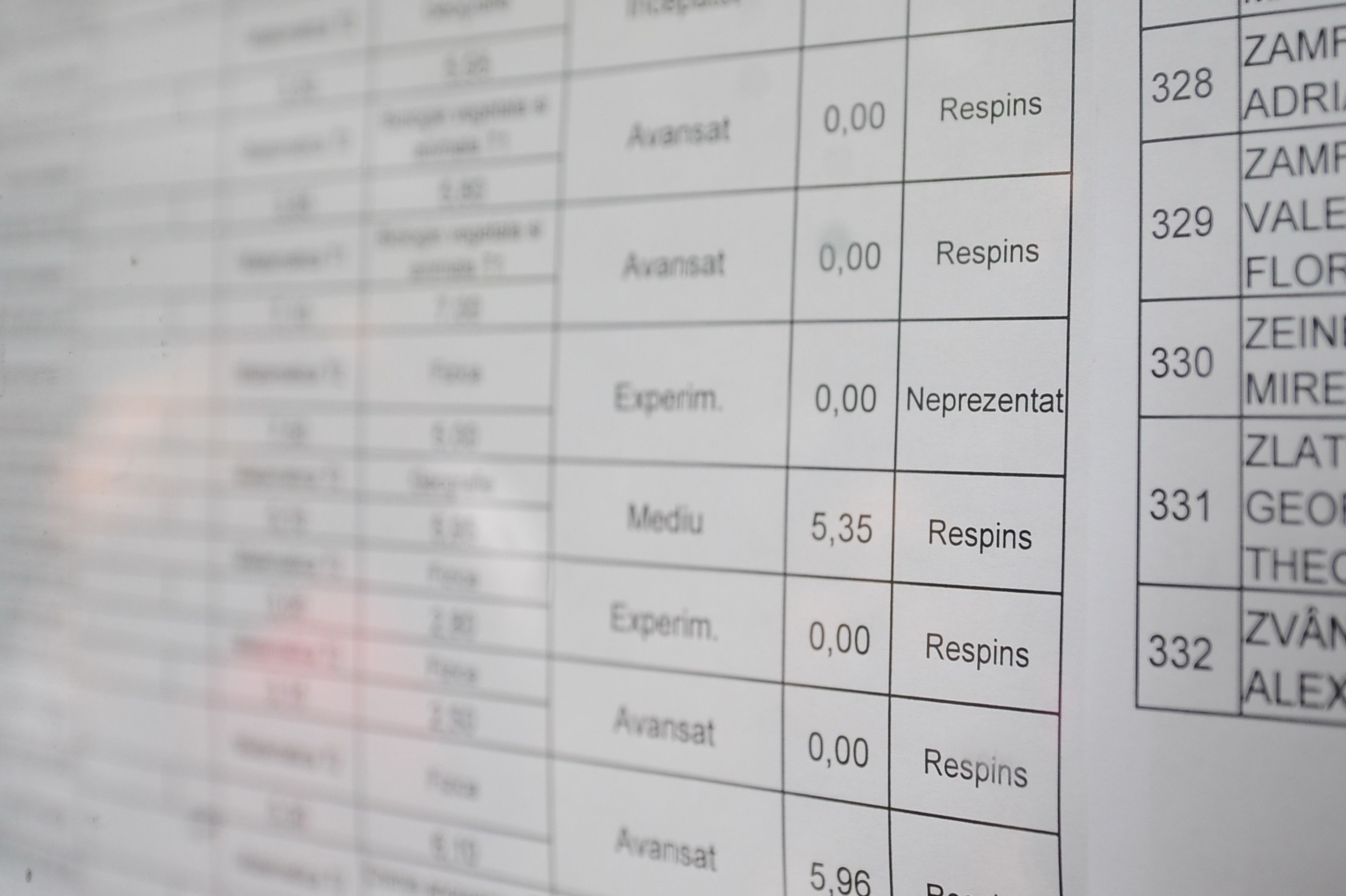 BAC 2011: Liceul din Capitala care a evitat dezastrul - toti elevii au promovat