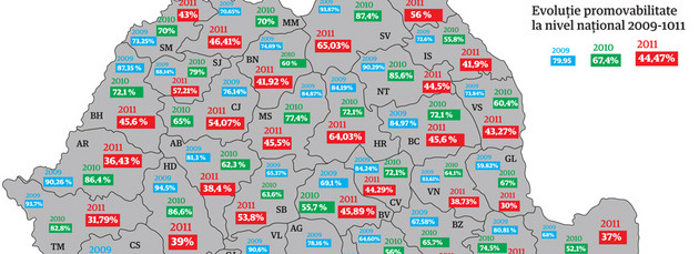 REZULTATE BAC 2011, 2010, 2009: cum s-a prabusit promovabilitatea de la 80% la 44% in trei ani