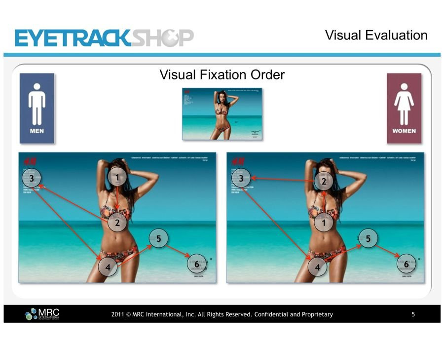 Crezi ca stii totul despre femei si barbati? Studiul atractiei vizuale iti va schimba parerea