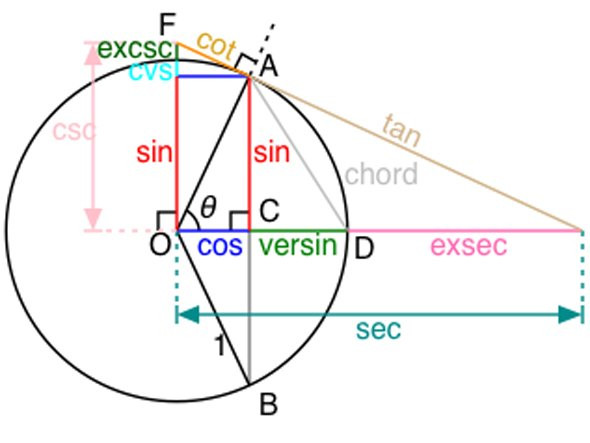 Provocare pentru cei care au luat Bacul. Rezolvati testul de admitere la Harvard din 1869