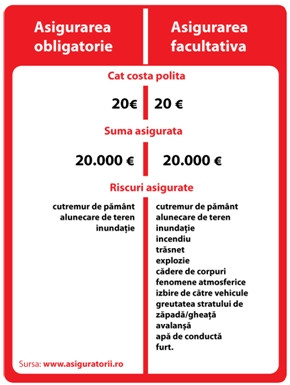 Asigurari advertorial