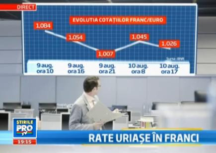 Rate uriase in franci. Grafic cu evolutia monedei din 2008 pana acum, cand a ajuns sa concureze euro
