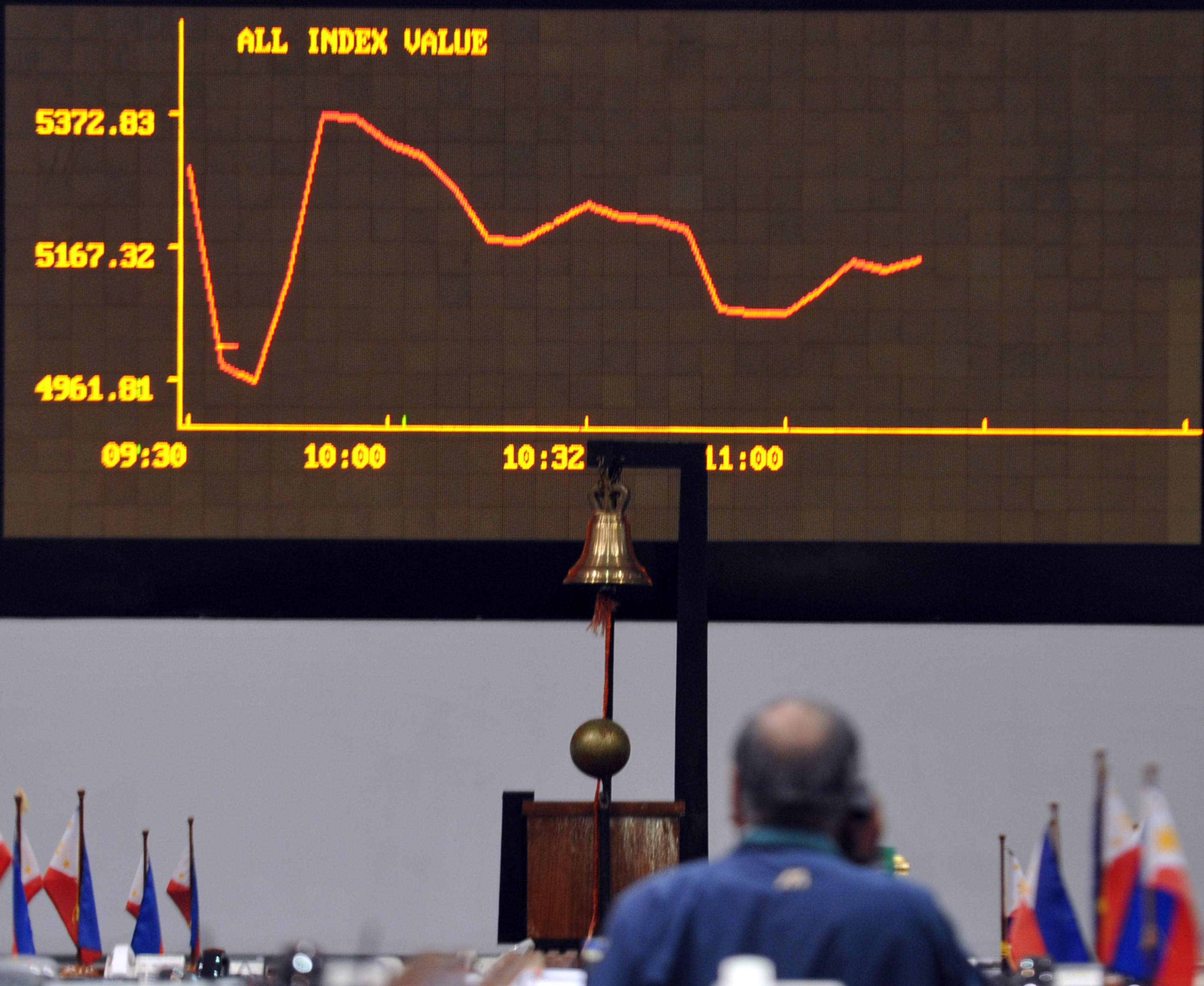 Al doilea val: 2,5 miliarde de euro, topite pe Bursa de la Bucuresti in 3 saptamani