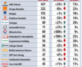 Rocada la varf in topul celor mai profitabile companii din Romania. Un singur patron roman pe lista