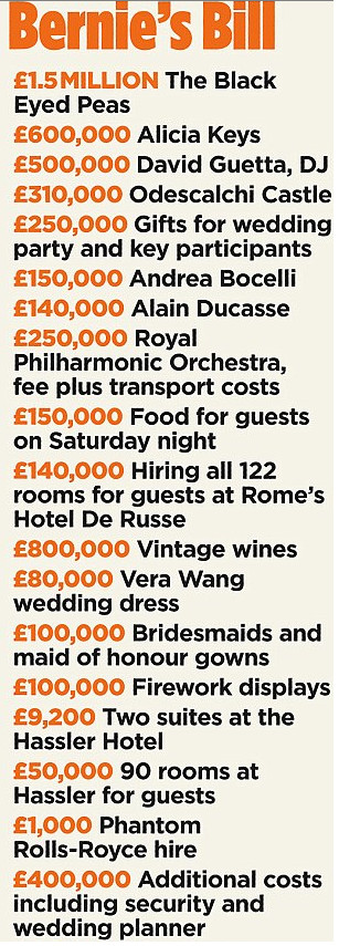 O nota de plata cum n-ai mai vazut, in detaliu. Cat a platit seful F1 pentru nunta fiicei sale