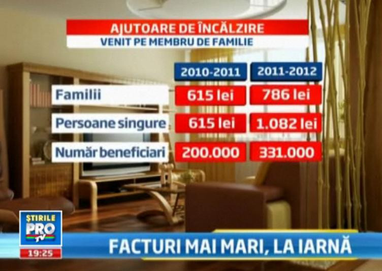 Din iarna ne creste factura la intretinere. Vezi care sunt noile criterii de acordare a ajutoarelor