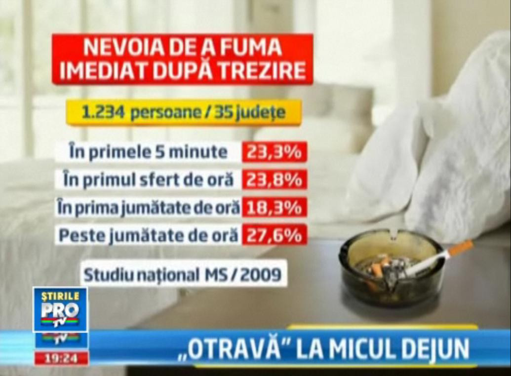 Gestul din fiecare dimineata care iti creste riscul de a face cancer cu 80%