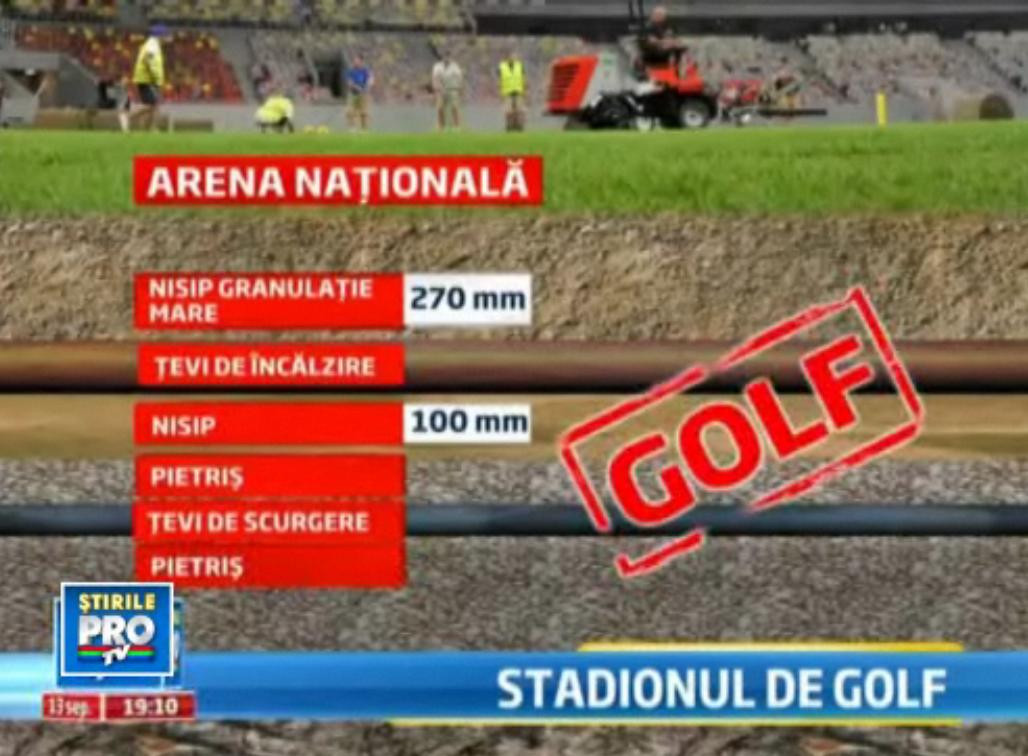 Gazonul de pe National Arena era PERFECT. S-a gresit doar ... sportul. Detalii noi din raportul UEFA
