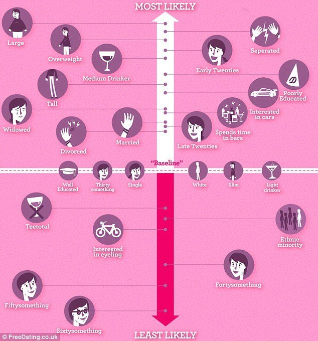 sex
