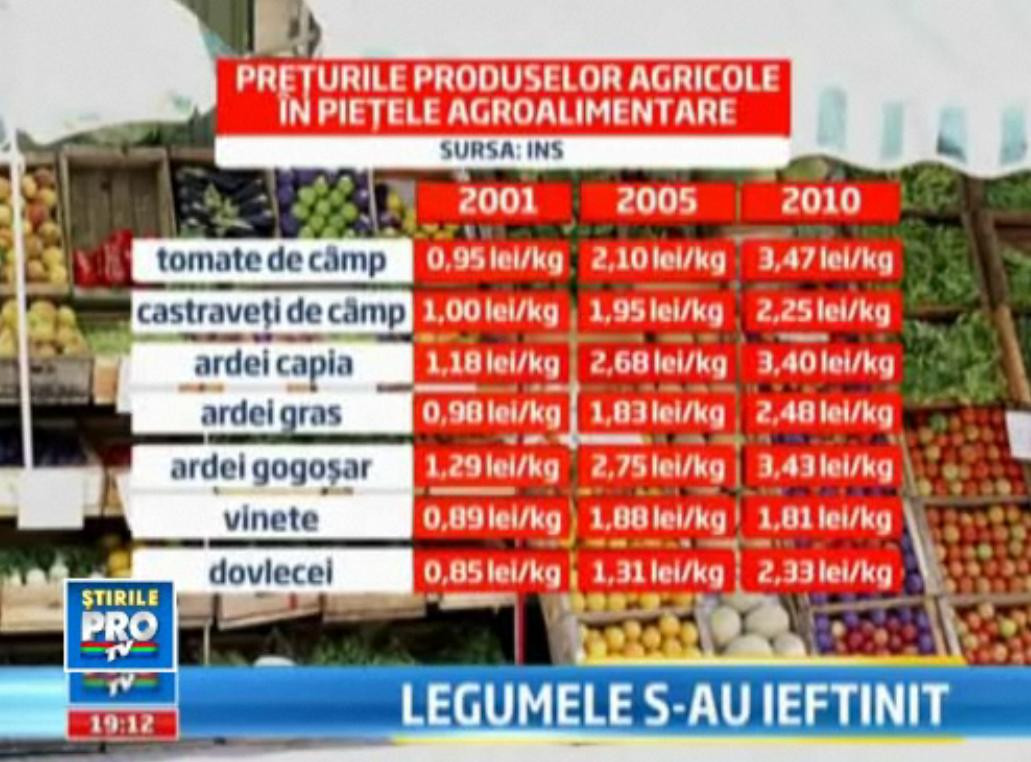 Preturi ca acum 10 ani la legume. Ce poti cumpara la kilogram din piata cu o moneda de 50 de bani
