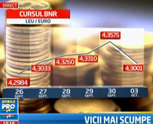 Benzina, tigarile, cafeaua, alcoolul si curentul electric se scumpesc dupa Revelion