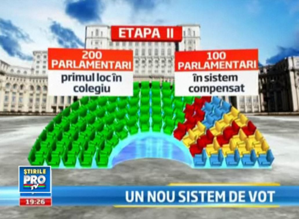 Se schimba modul de vot pentru alegerile parlamentare. Din 300 de alesi, 100 vor fi "lucky losers"