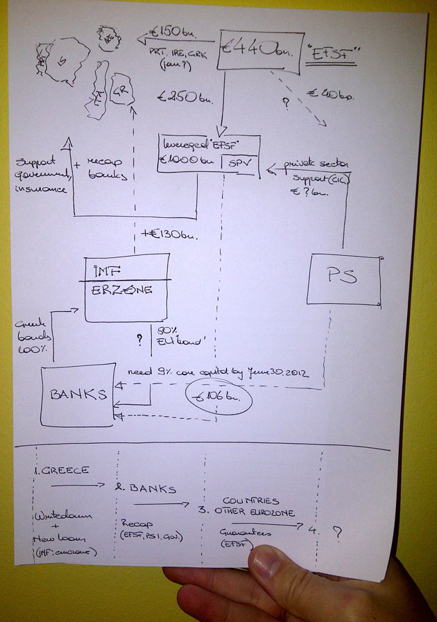 Iata cum arata planul care a salvat lumea, scris pe o coala A4. Ce lipseste din schema