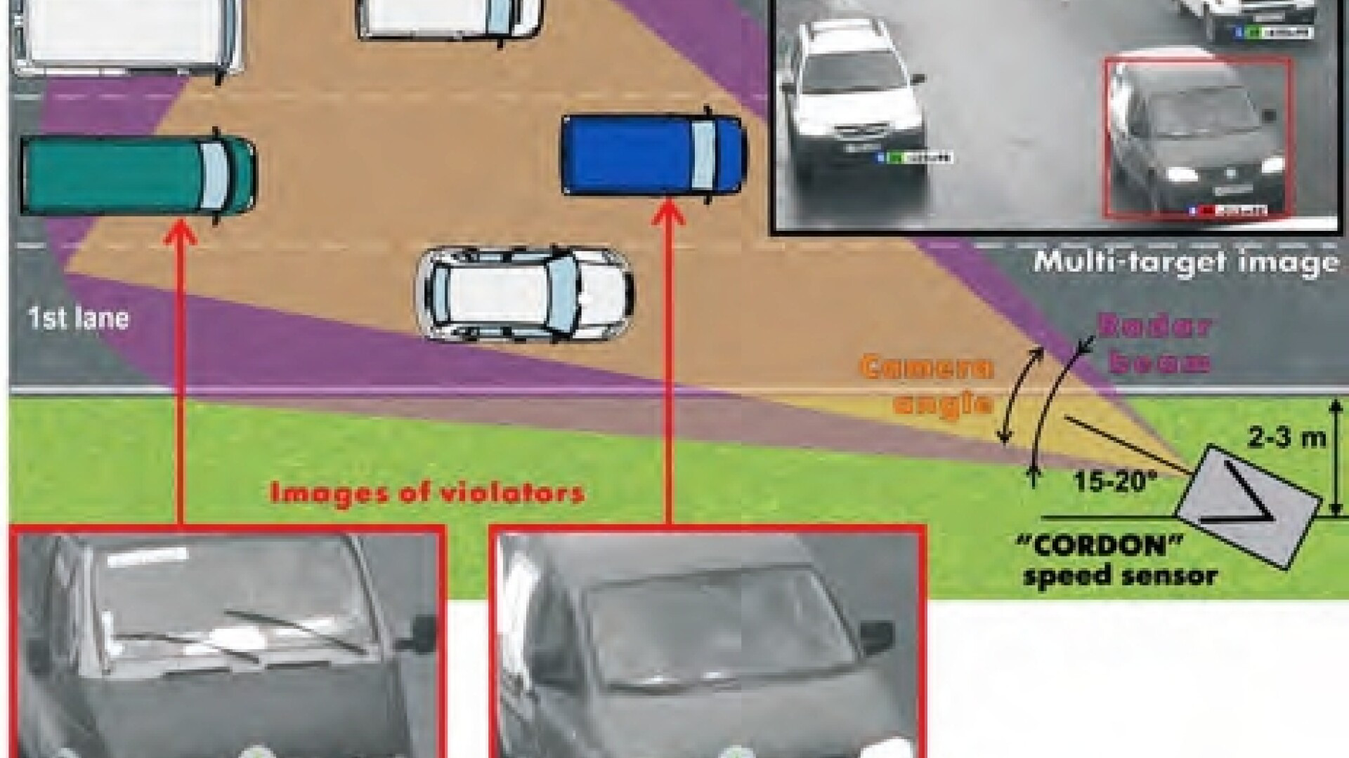 Radarul de care nu mai poti scapa. Nu-l vezi, dar "te ia" 100%. VIDEO