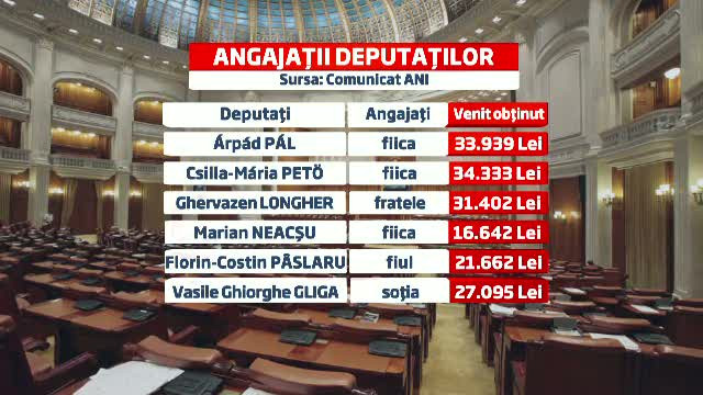 Scuza parlamentarilor care si-au platit rudele din bani publici: Nu aveam incredere in altcineva