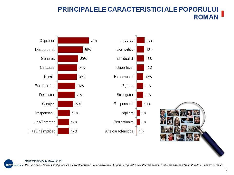 Studiu patriotism - ISRA Center - 5