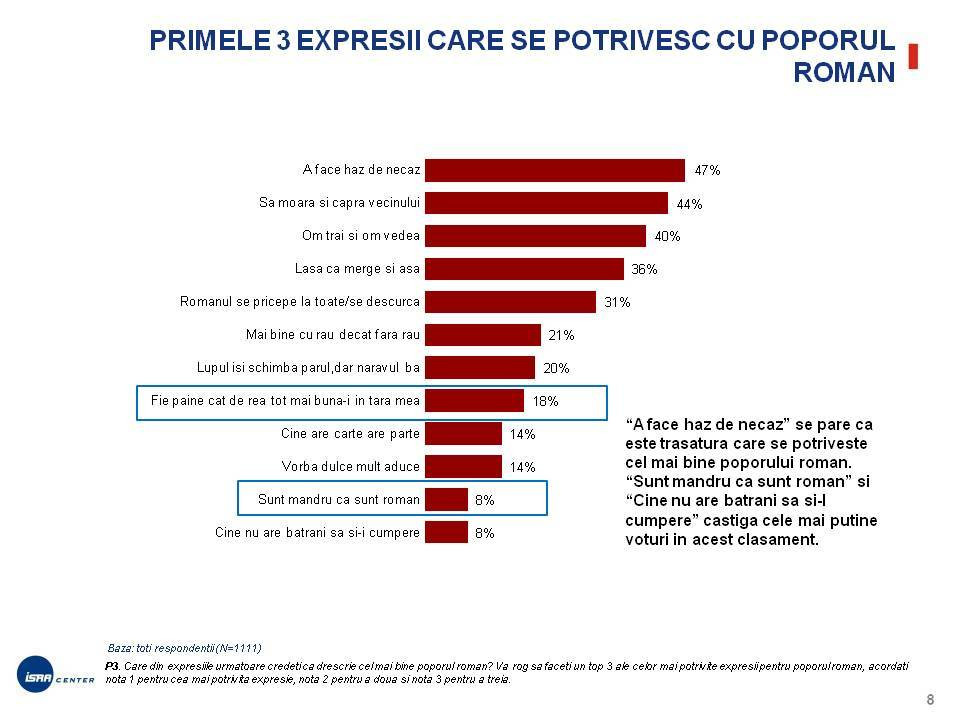 Studiu patriotism - ISRA Center - 6