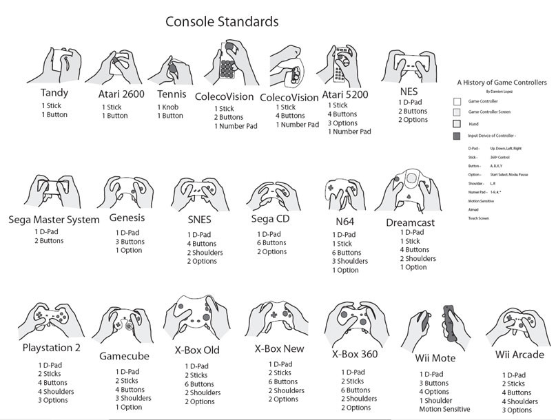 Daca iti regasesti copilaria in aceasta poza, trebuie sa vezi cum va arata lumea jocurilor in 2012